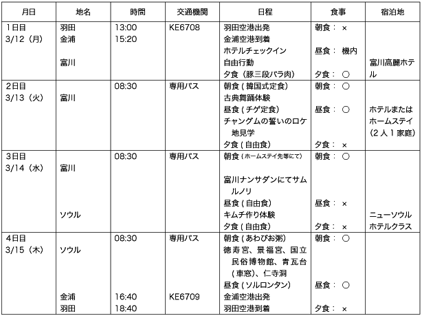 韓国文化体験ツアー ご旅行日程表