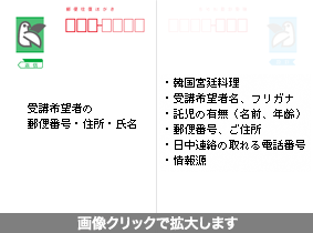 往復ハガキの返信面の書き方。この図の直後に返信面の書き方の説明。開いた画像はエスケープキーで閉じる